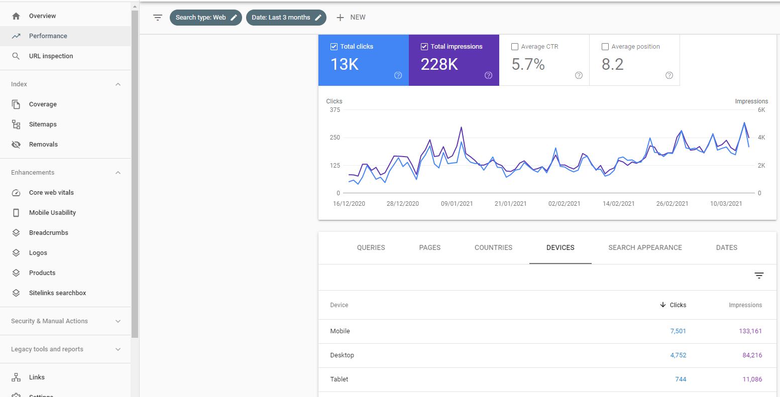 search console performance devices screen