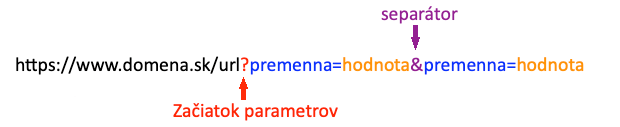 Parameter url